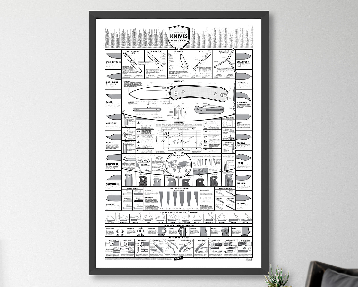 White Knife Poster - A Modern Guide to Knives - 24x36"