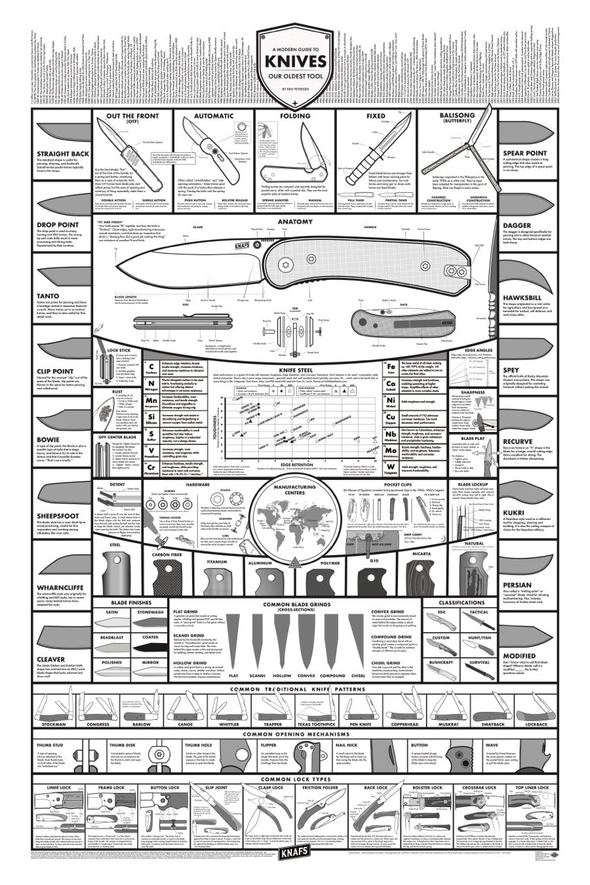 White Knife Poster - A Modern Guide to Knives - 24x36"