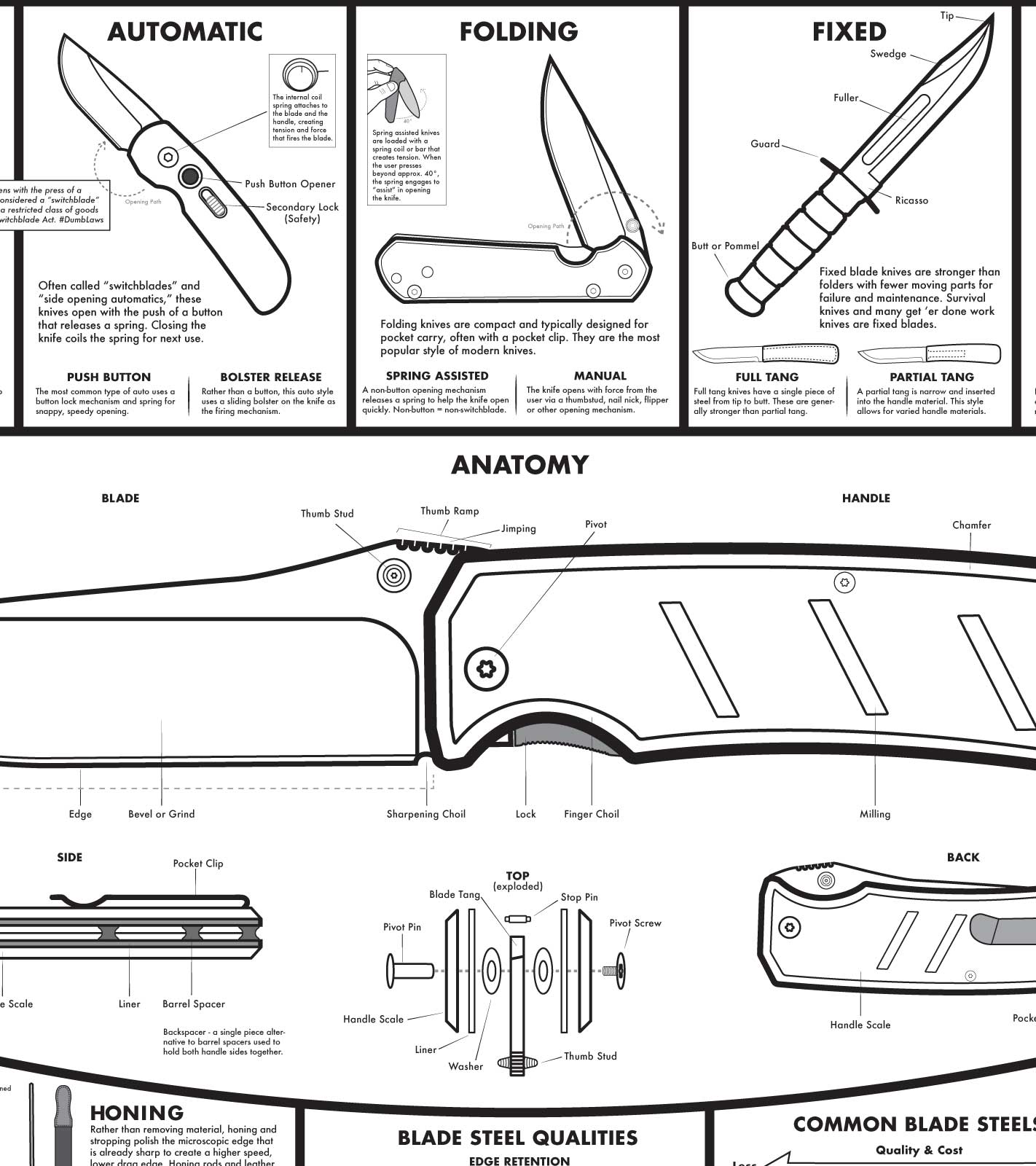 White Knife Poster - A Modern Guide to Knives - 24x36"
close up